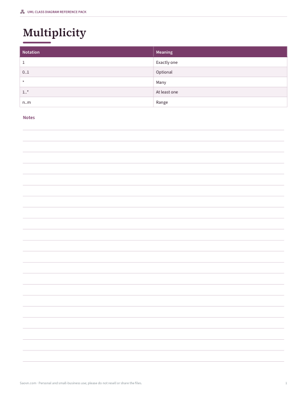 Preview of Printable UML Multiplicity Card