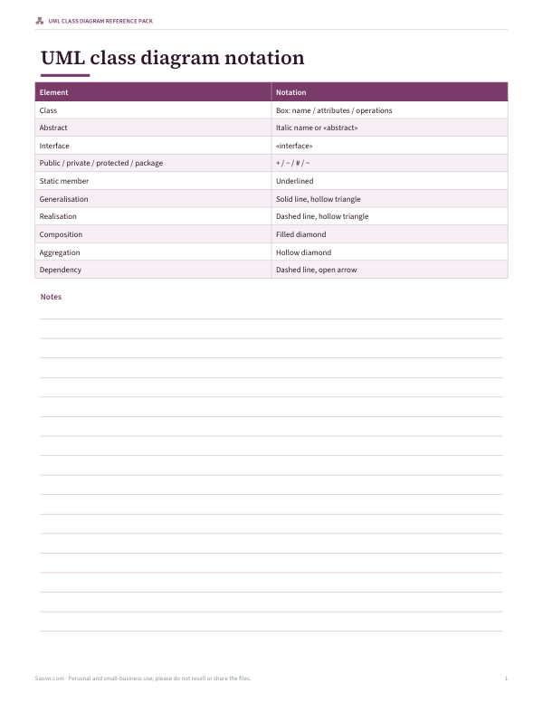 Preview of UML Class Diagram Notation Cheat Sheet